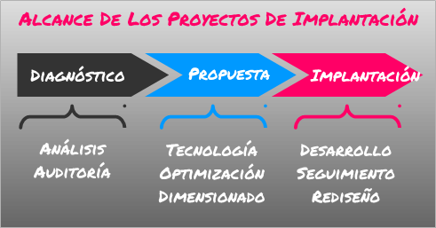 alcance-proyecto.png